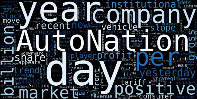 LOESS trend regression chart or WordCloud graph for AutoNation (AN) Climbs: What Institutional Investors Discovered Amidst Shifting Trends and Debt Concerns? (AN)