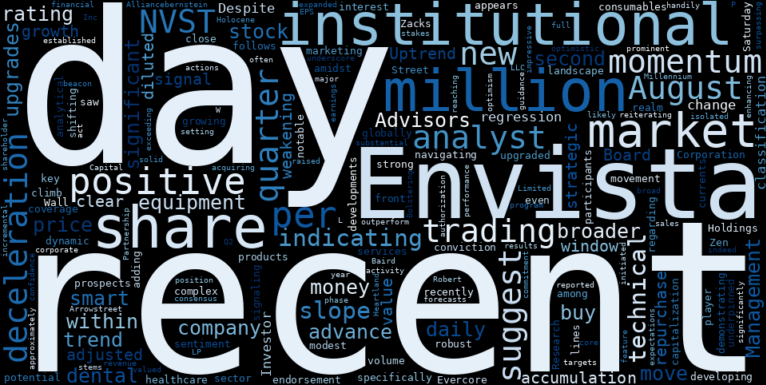 WordCloud for Envista Holdings