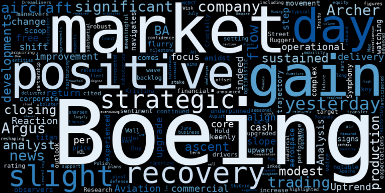 LOESS trend regression chart or WordCloud graph for Boeing (BA) Flashes Green Light: Is This the Breakout Moment After a Slight Gain? (BA)
