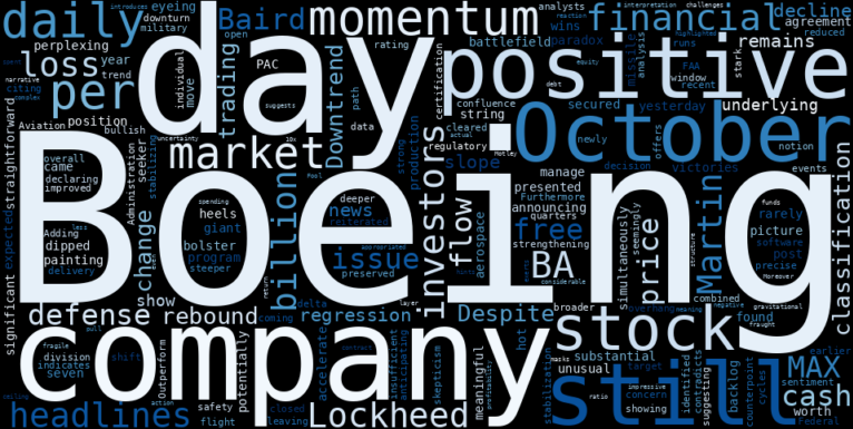 WordCloud for The Boeing Company