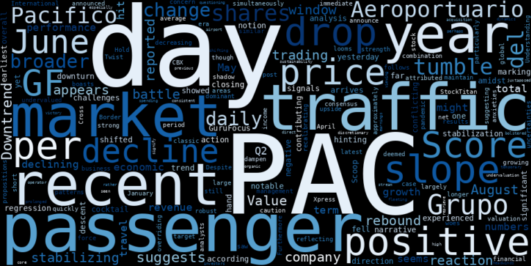 WordCloud for Grupo Aeroportuario del Pacifico