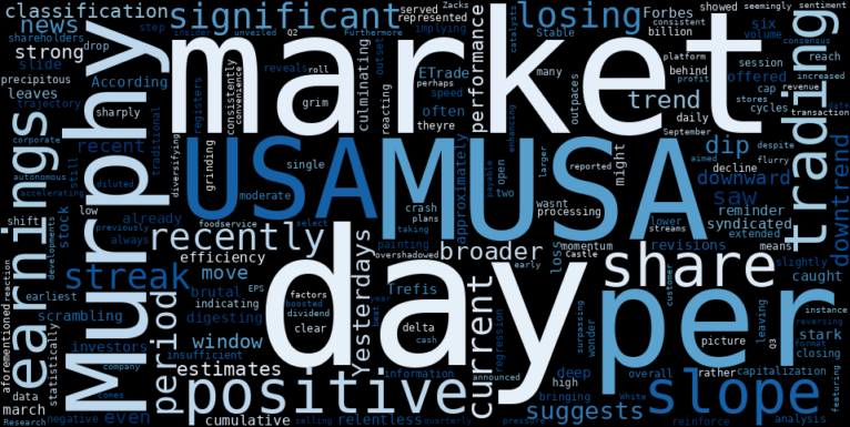 WordCloud for Murphy USA