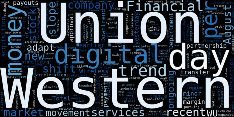 WordCloud for The Western Union Company