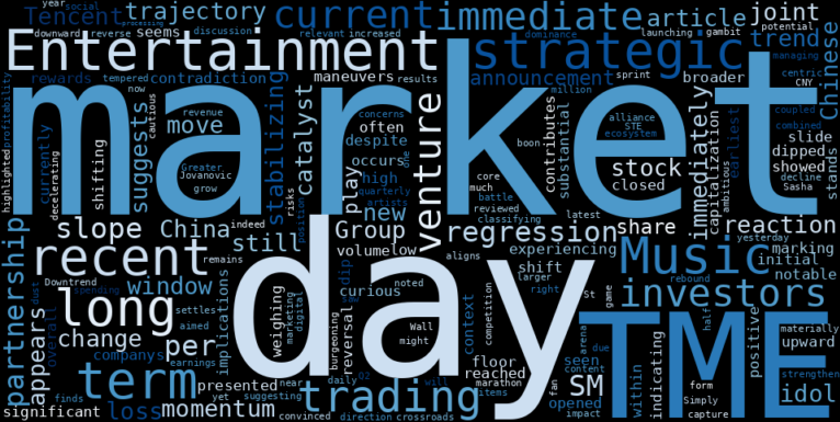 WordCloud for Tencent Music Entertainment Group