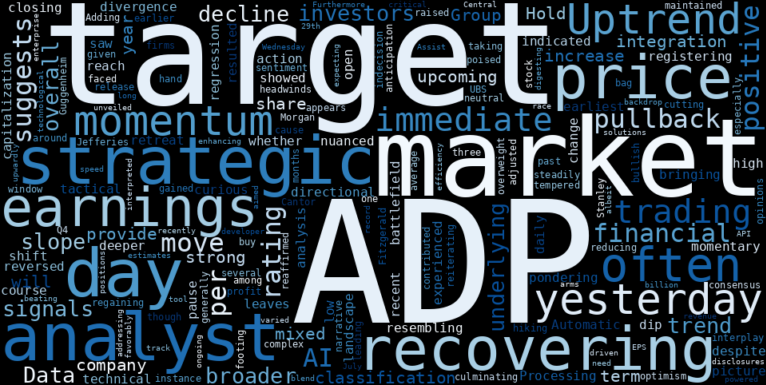 LOESS trend regression chart or WordCloud graph for Automatic Data Processing (ADP) Pullback: A Tactical Retreat Amidst Recovering Momentum and AI Ambitions? (ADP)