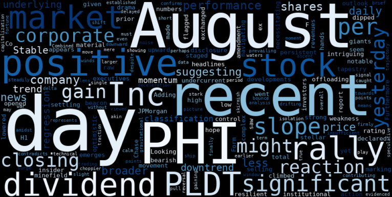 WordCloud for PLDT Inc.
