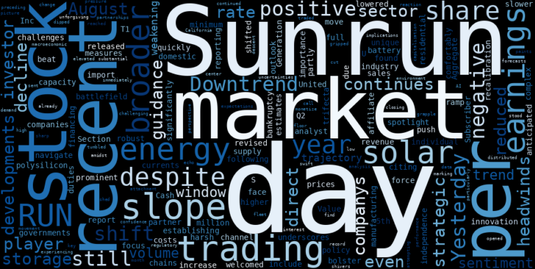 LOESS trend regression chart or WordCloud graph for Sunrun (RUN) Faces a Sharp Decline: What's Fueling the Downtrend's Weakening Grip? (RUN)
