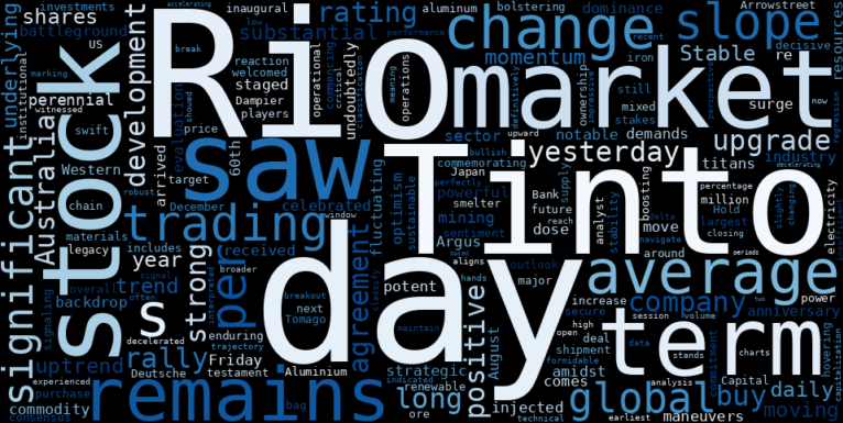 WordCloud for Rio Tinto