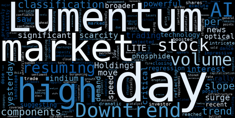 WordCloud for Lumentum Holdings