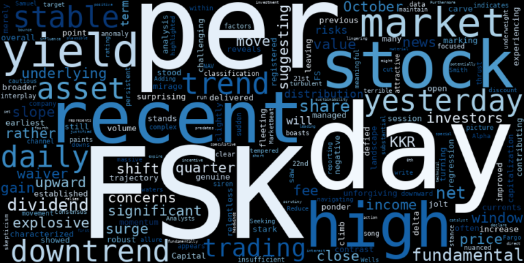 LOESS trend regression chart or WordCloud graph for FS KKR Capital (FSK) Stages an Explosive Move: Is This the Breakout or a Dividend Trap in Disguise? (FSK)