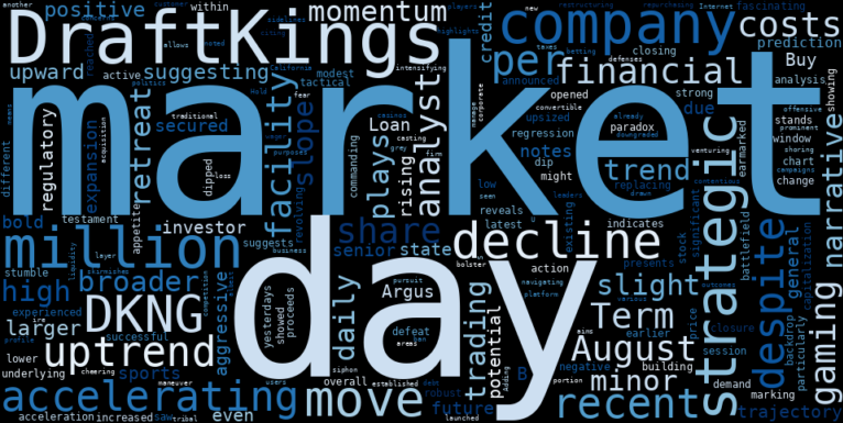 WordCloud for DraftKings Holdings