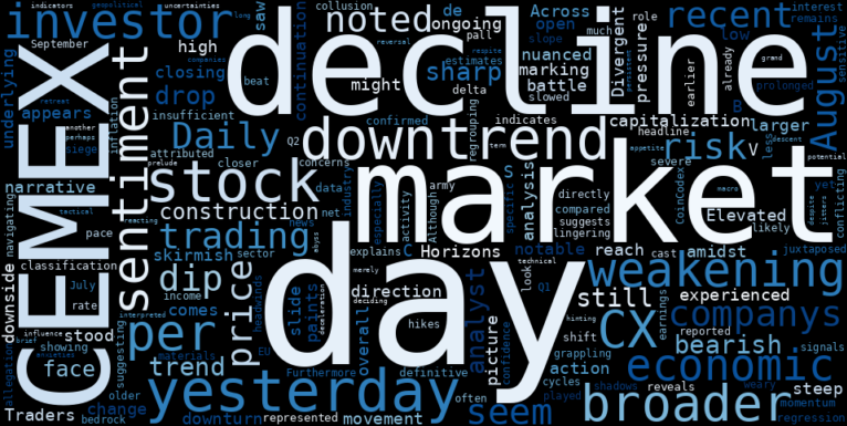WordCloud for CEMEX