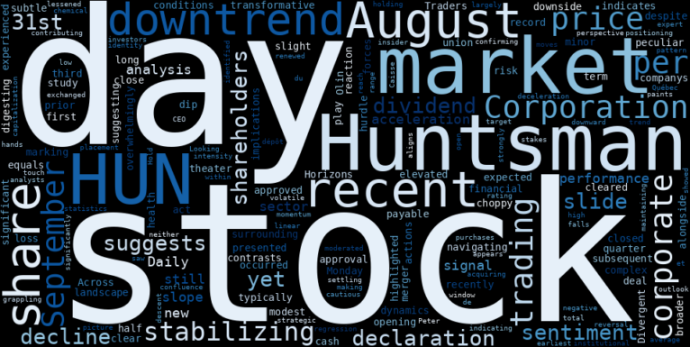 WordCloud for Huntsman
