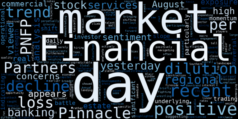 WordCloud for Pinnacle Financial Partners