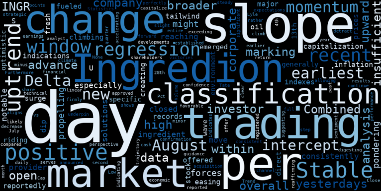 WordCloud for Ingredion