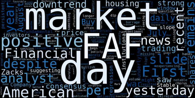WordCloud for First American Financial