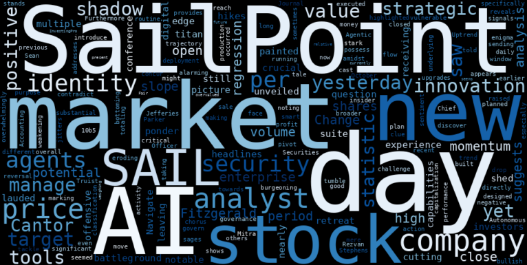 WordCloud for SailPoint Technologies Holdings