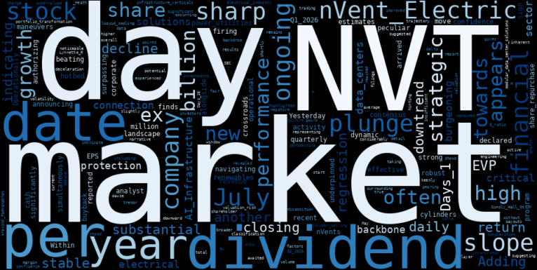 WordCloud for nVent Electric