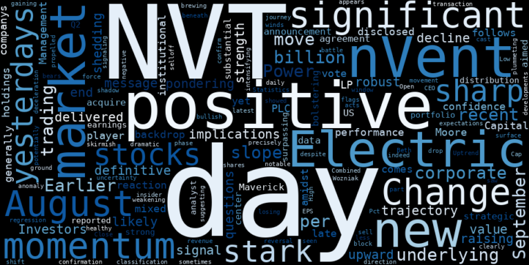 WordCloud for nVent Electric