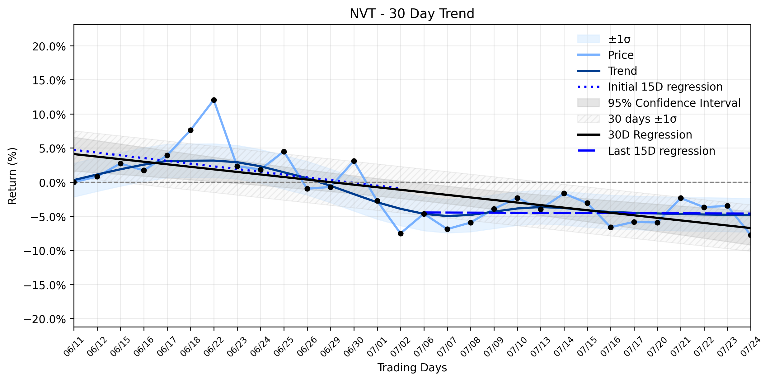 LOESS trend regression chart or WordCloud graph for nVent Electric (NVT) Suffers Sharp Plunge Amidst Dividend Payout: Is This a Hidden Danger or a Fleeting Opportunity in a Stable Downtrend? (NVT)