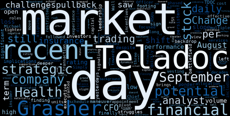 WordCloud for Teladoc Health