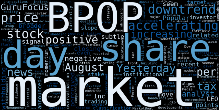 WordCloud for Popular