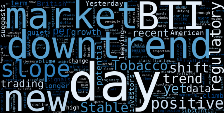 WordCloud for British American Tobacco