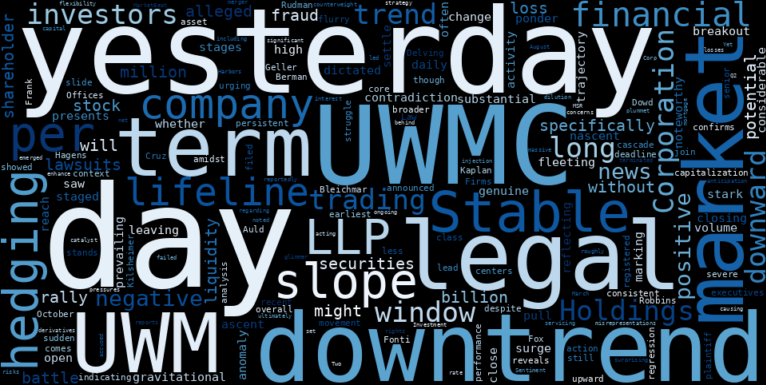 WordCloud for UWM Holdings