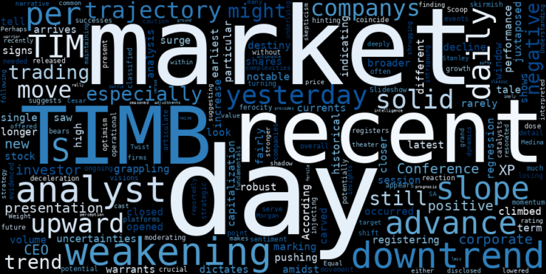 LOESS trend regression chart or WordCloud graph for TIM S.A. (TIMB) Stages Solid Advance: Is a Deeper Narrative Unfolding Beneath the Surface of its Weakening Downtrend? (TIMB)