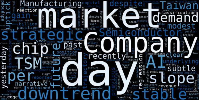 WordCloud for Taiwan Semiconductor Manufacturing Company