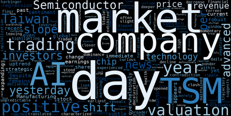 WordCloud for Taiwan Semiconductor Manufacturing Company