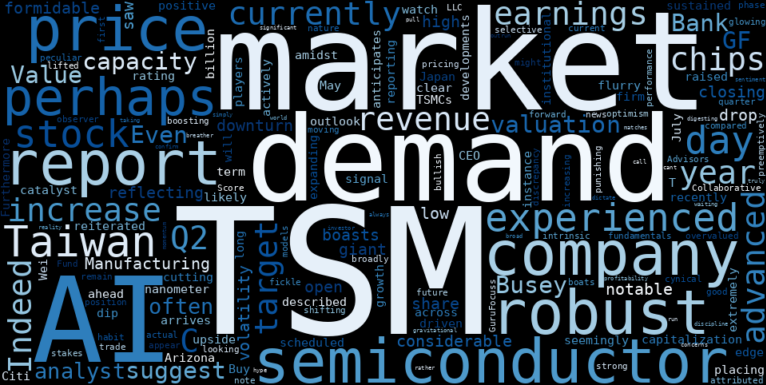 WordCloud for Taiwan Semiconductor Manufacturing Company