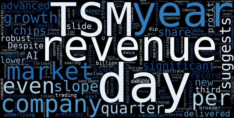 WordCloud for Taiwan Semiconductor Manufacturing Company