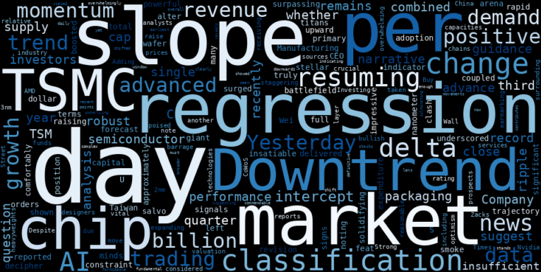 WordCloud for Taiwan Semiconductor Manufacturing Company