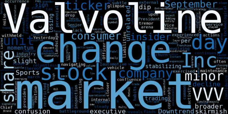 WordCloud for Valvoline