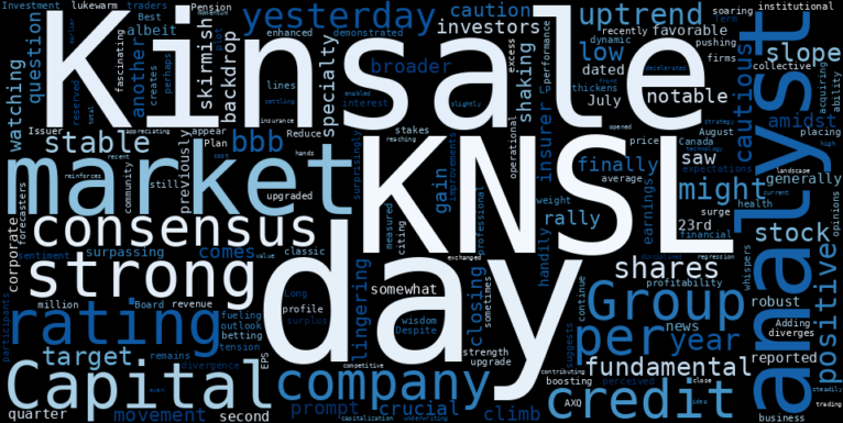 WordCloud for Kinsale Capital Group