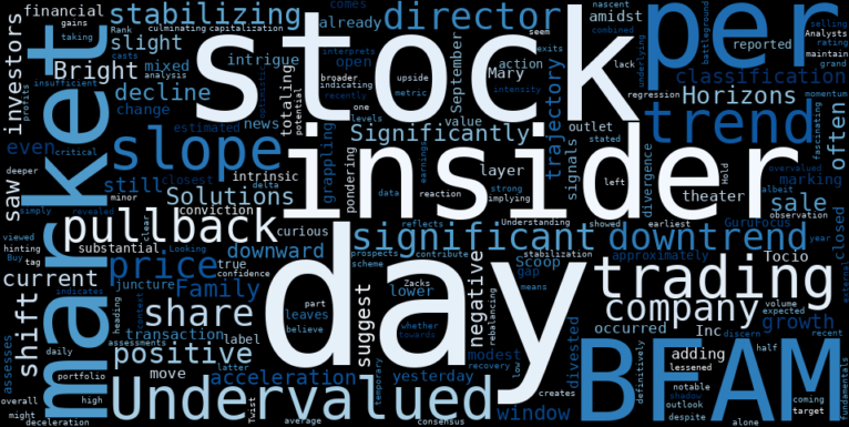 LOESS trend regression chart or WordCloud graph for Bright Horizons (BFAM) Faces a Pullback: Is Insider Selling Signaling a Deeper Shift in a Stabilizing Downtrend? (BFAM)