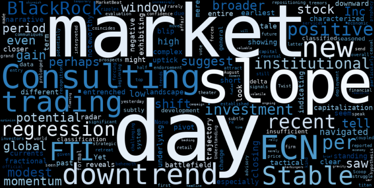 WordCloud for FTI Consulting
