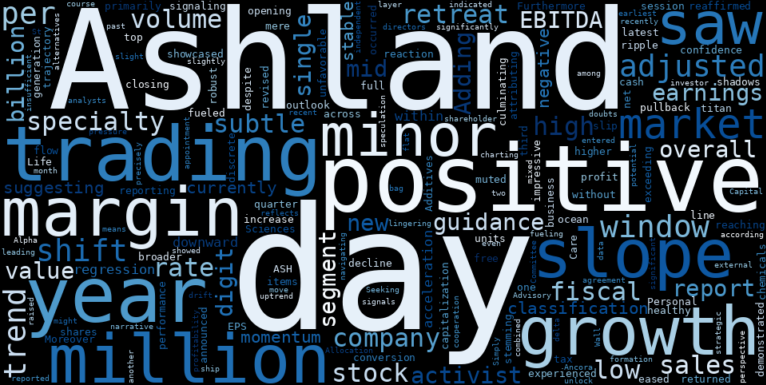 WordCloud for Ashland Global Holdings