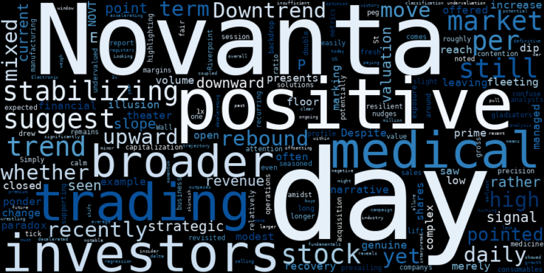 WordCloud for Novanta