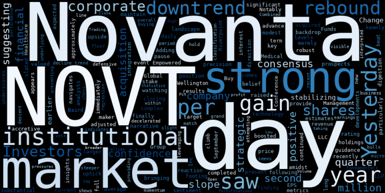 WordCloud for Novanta