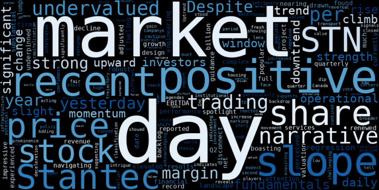 WordCloud for Stantec