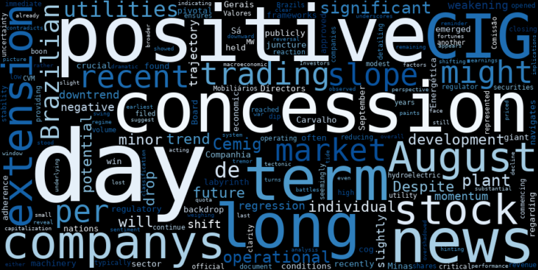 WordCloud for Companhia Energetica de Minas Gerais
