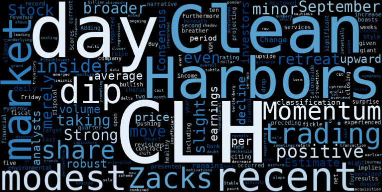 WordCloud for Clean Harbors