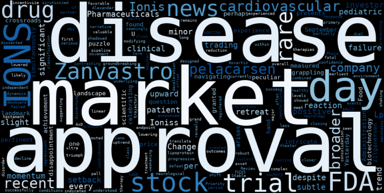 WordCloud for Ionis Pharmaceuticals