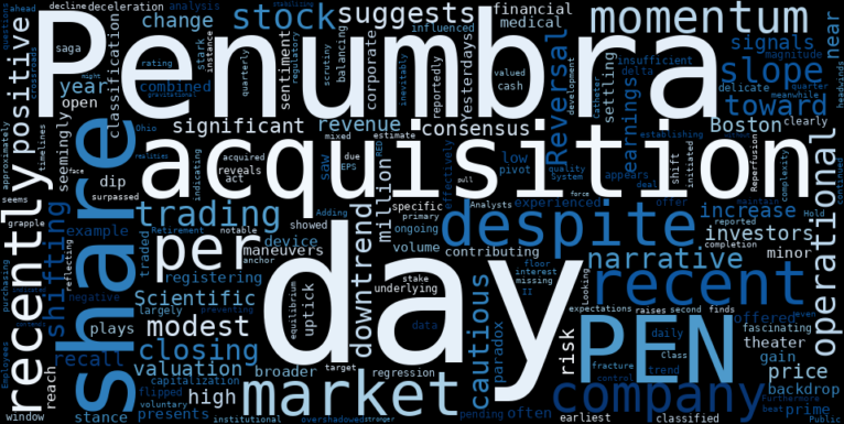 WordCloud for Penumbra