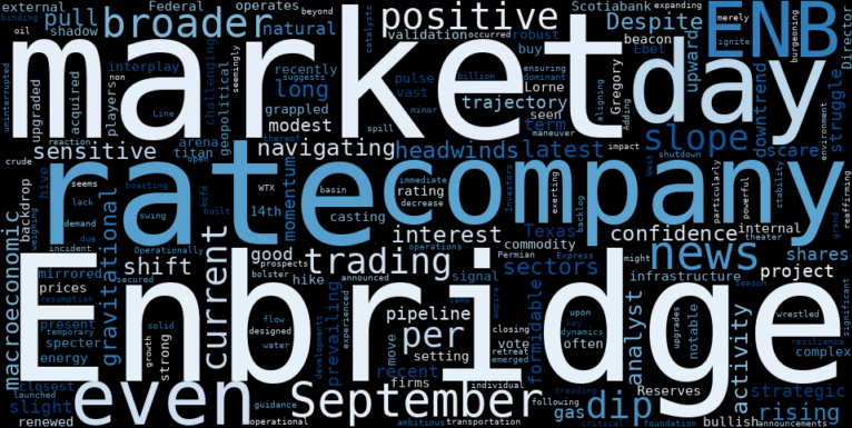 WordCloud for Enbridge