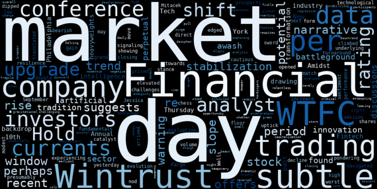 WordCloud for Wintrust Financial
