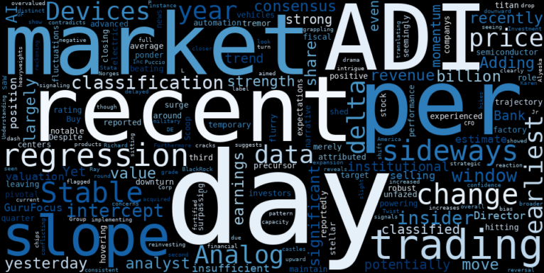 WordCloud for Analog Devices