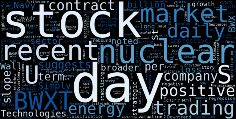 WordCloud for BWX Technologies